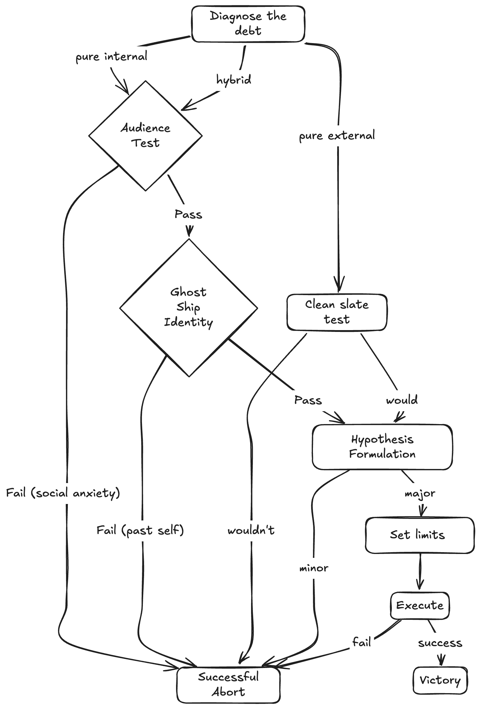 The Quitting Framework